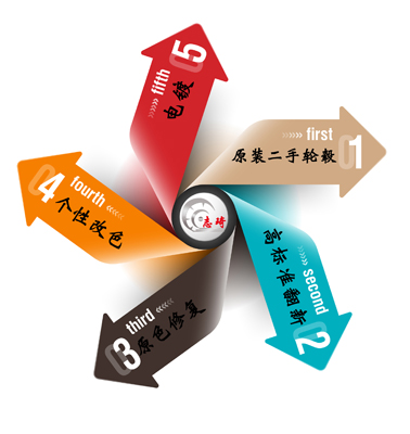 纳智捷大7原装18寸二手轮毂