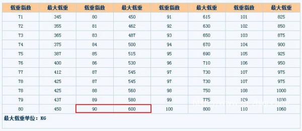 轮毂轮胎承重的重要性