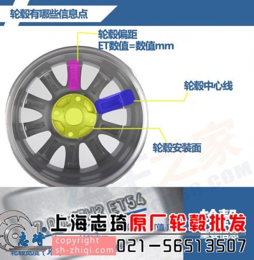 汽车轮毂组成结构