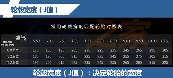汽车轮毂组成结构