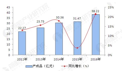 轮毂行业竞争加剧将掀起整合浪潮