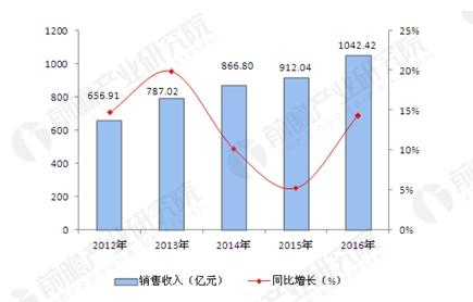 轮毂行业竞争加剧将掀起整合浪潮
