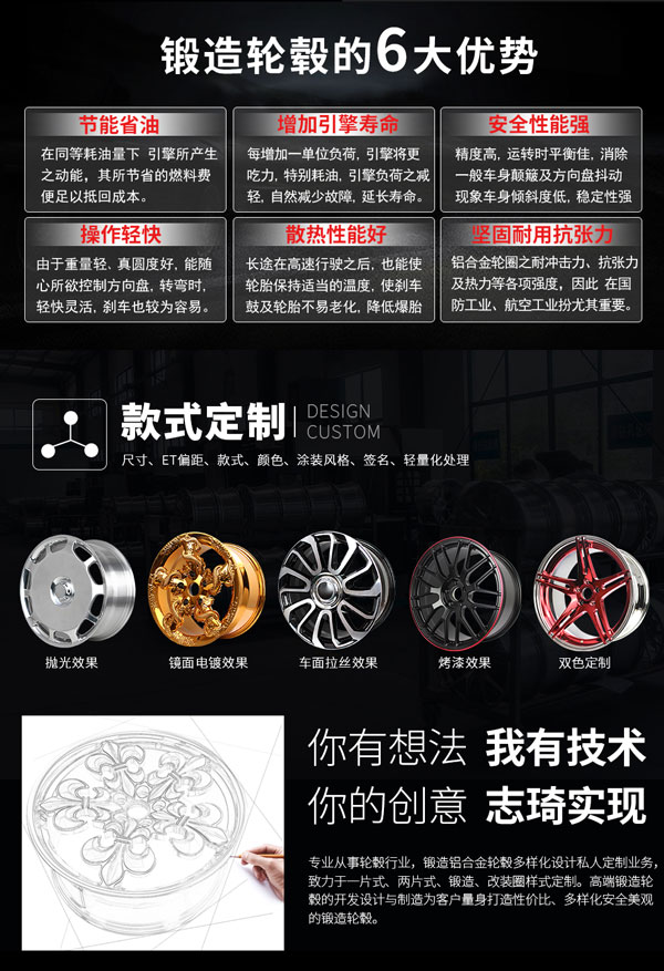 志琦锻造轮毂